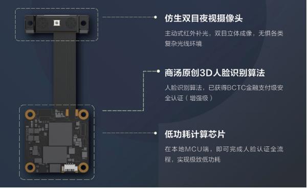 商汤科技智能门锁解决方案荣膺2020年度科技产品行业创新大奖 铸就计算机软硬件融合新典范
